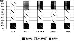 (Compensation Graph)